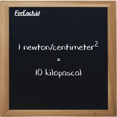 1 newton/centimeter<sup>2</sup> is equivalent to 10 kilopascal (1 N/cm<sup>2</sup> is equivalent to 10 kPa)